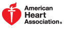 Recent Poster at American Heart Association Meeting Highlights Risk of Major Bleeding among Xarelto<small>®</small> (rivaroxaban) Patients